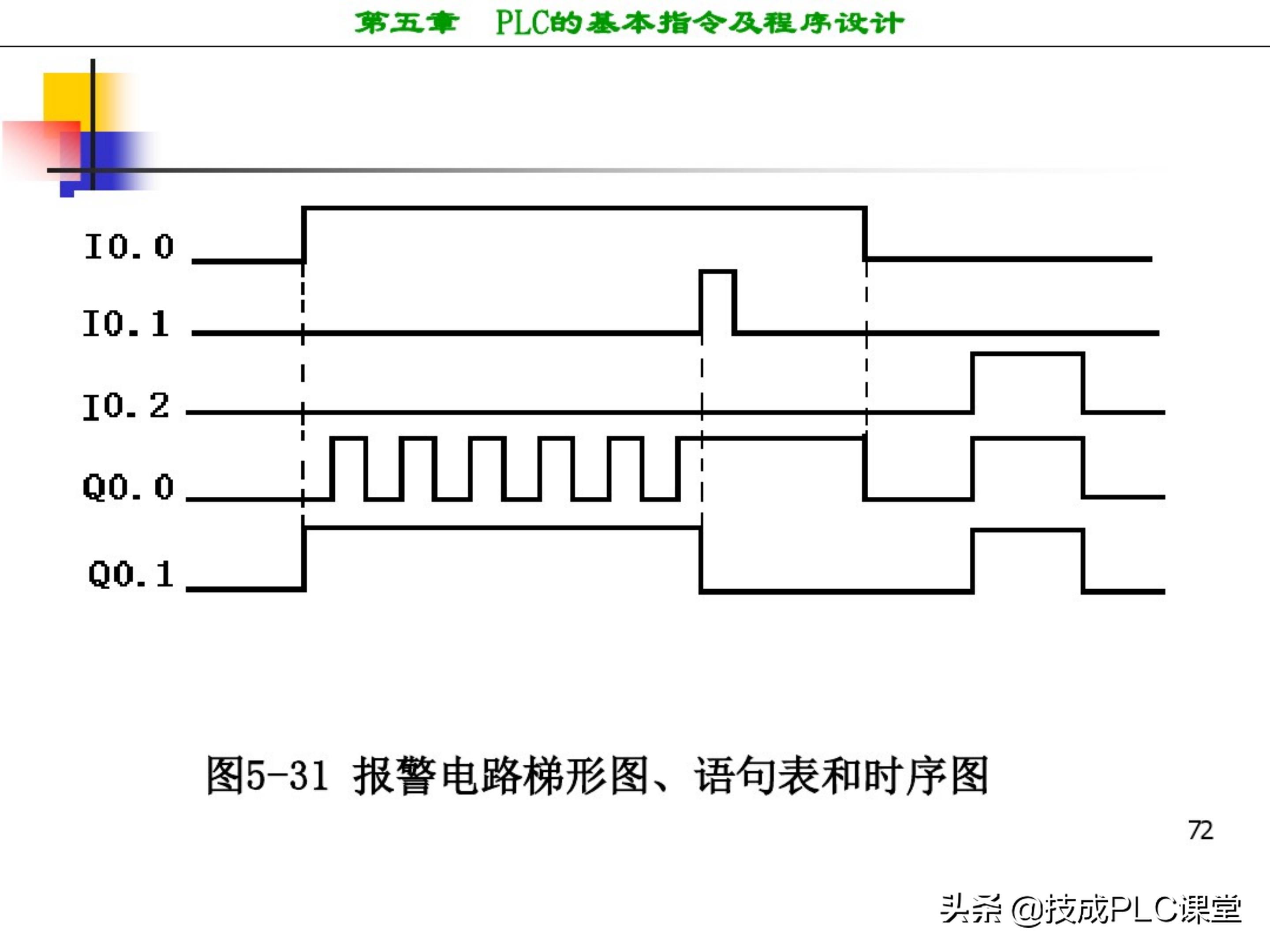 西门子plc编程100例详细讲解,西门子1200plc画圆编程方法