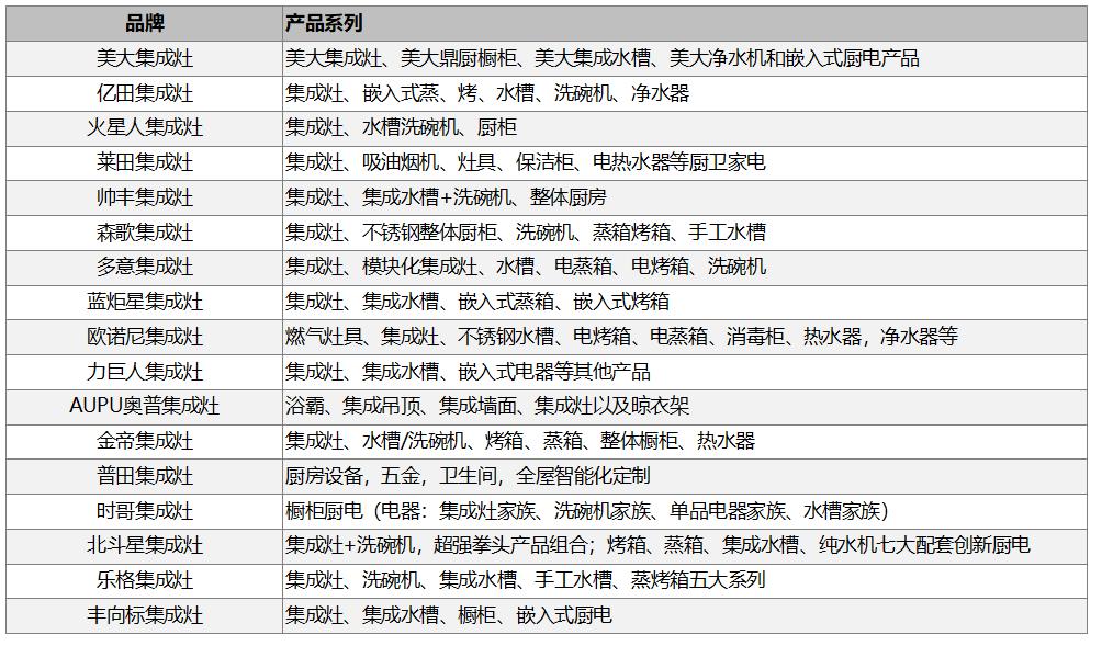 小白加盟秘籍,小白心里软怎么加盟