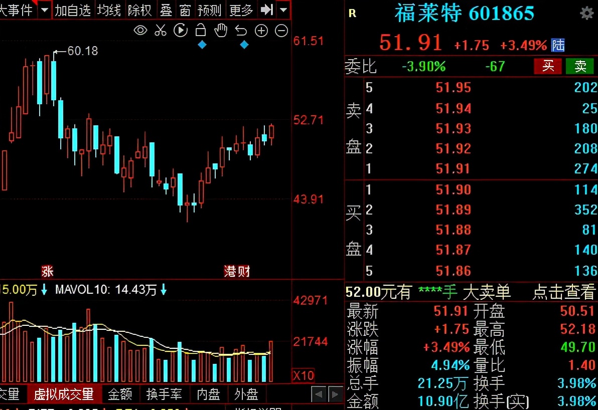 风电光伏新能源股十大龙头股,光伏板块业绩大增662%的股票
