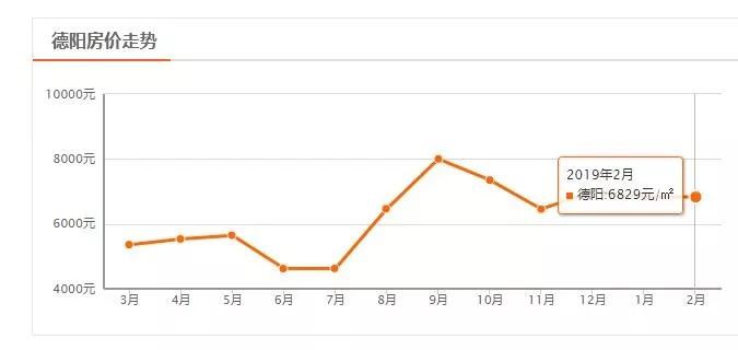 南充市区哪个区房价最便宜,四川二三线城市房价排名