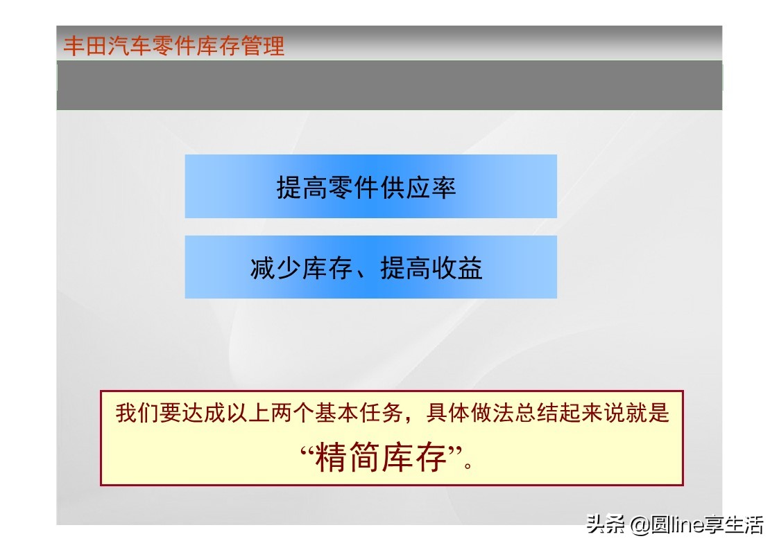 一汽丰田荣放库存,一汽丰田零件库