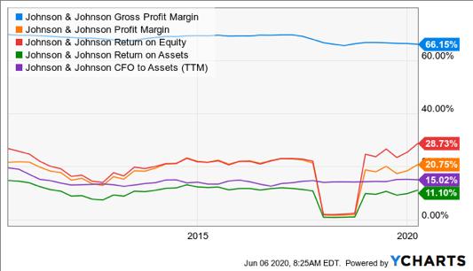 美国johnson强生,强生johnsonsmith