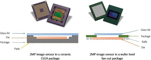 视觉芯片和图像传感器,图像传感器扫描