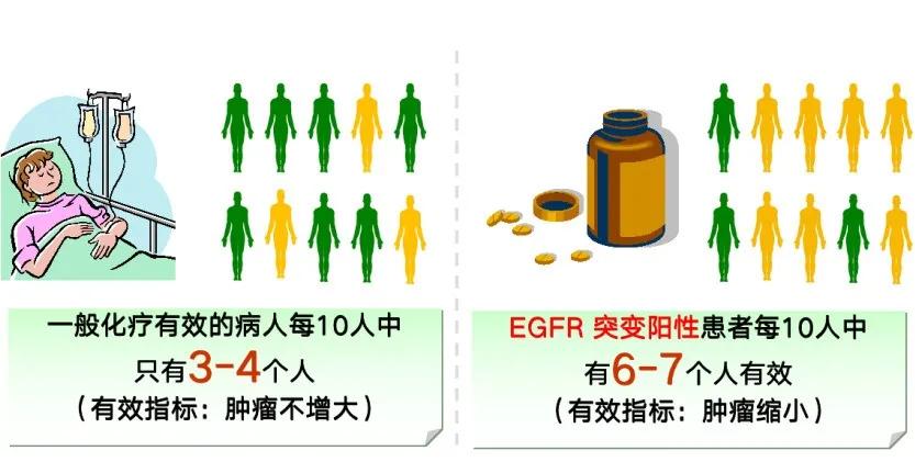 靶向药引起皮肤溃烂擦什么药膏好,靶向药导致的皮肤毒性该怎么治疗