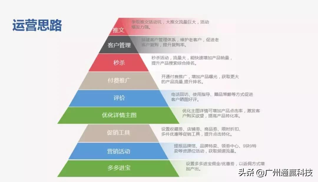 广州通赢科技官网,广州通赢科技