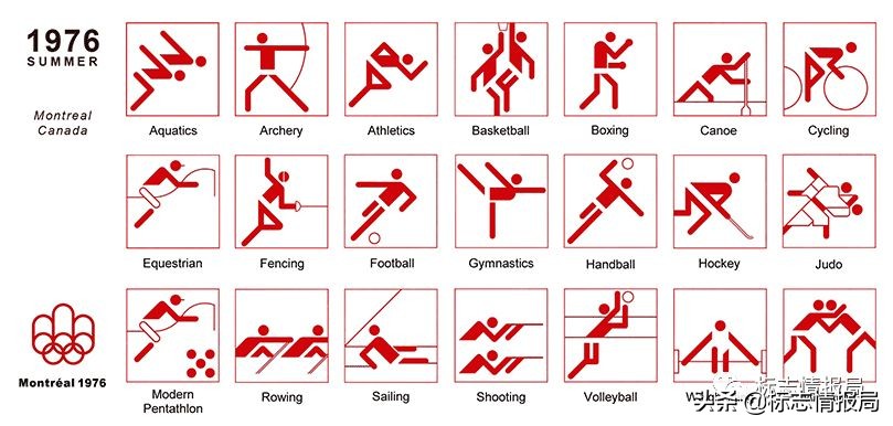 全部奥运会体育图标,东京奥运会运动项目图标