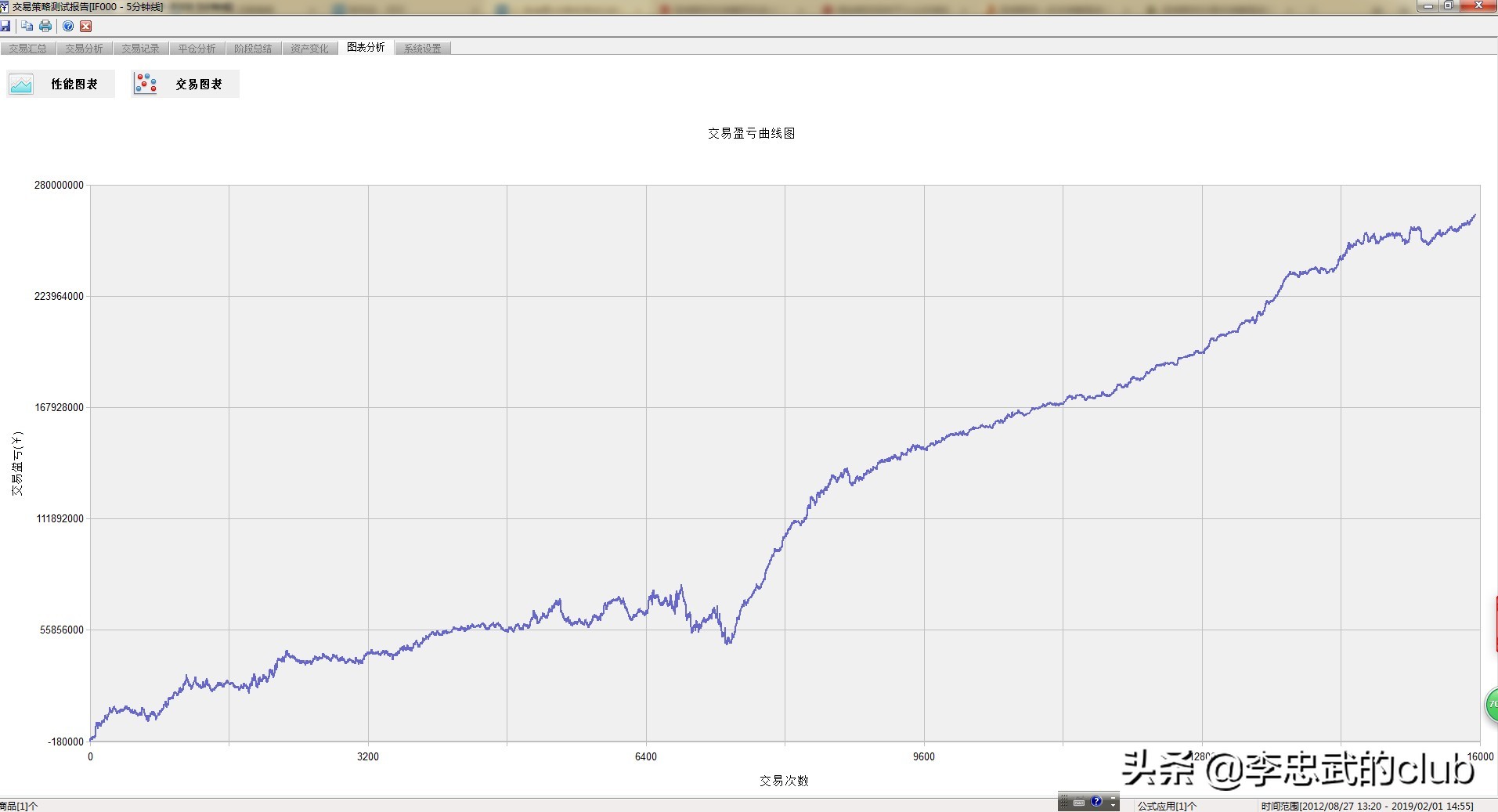 期货交易最简单实用的系统,期货经典程序化交易系统