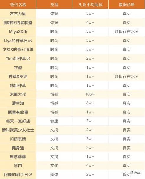 堪称营销界“小绿茶”，+WIS+凭什么实现上位？