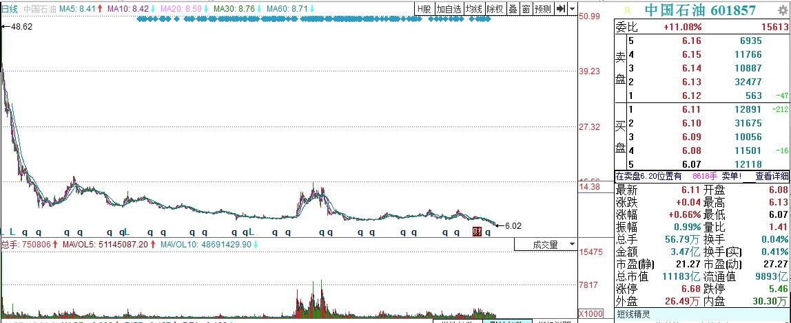 中石油上市最新消息,a股巨亏上市公司名单大全