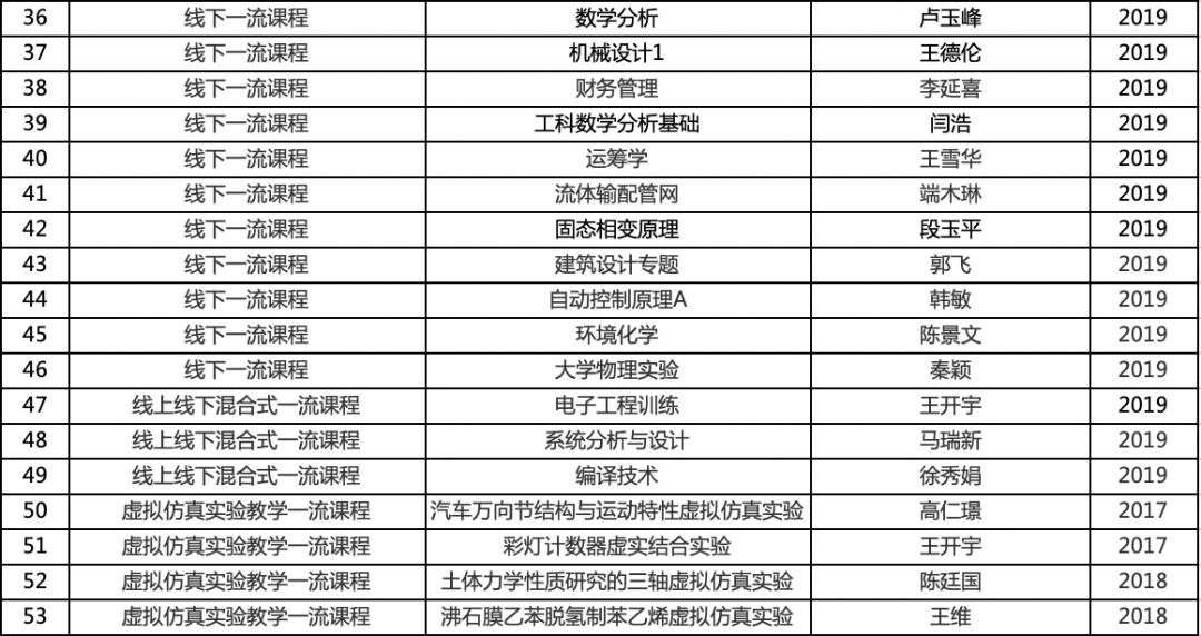 大连理工大学数学系在全国排名,大连理工大学软件工程在全国排名