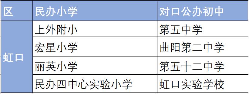 私立小学可以对口初中吗,民办小学对口初中