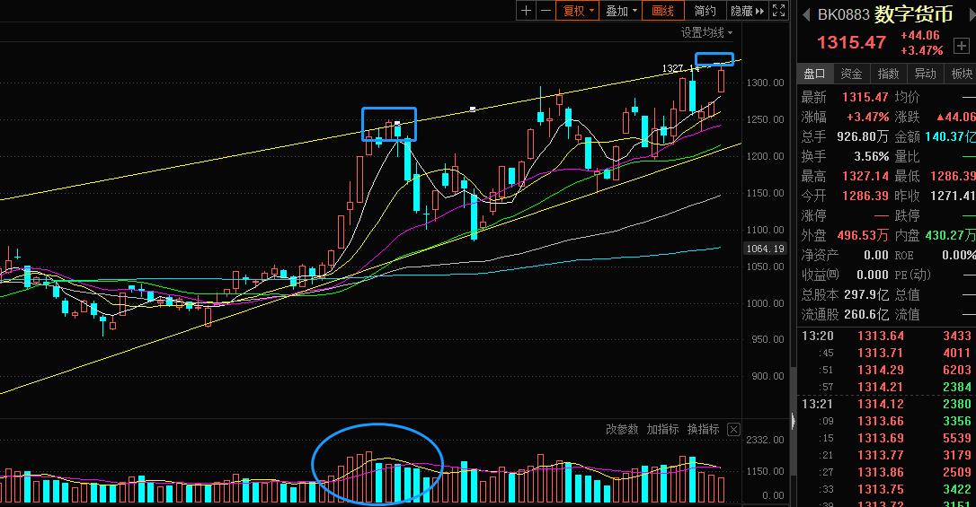 汇金股份和数字货币,数字人民币钱包已锁定