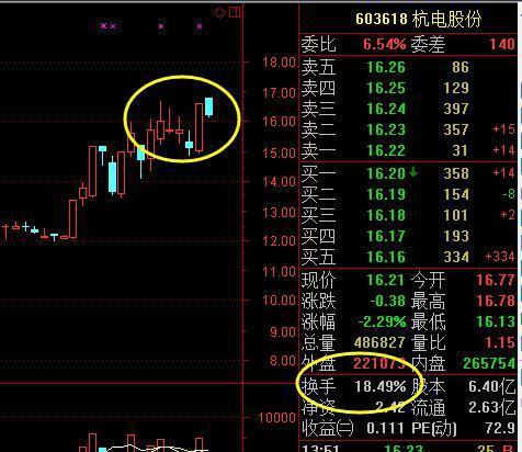 股市见底的k线形态,炒股牢记十种k线轻松逃顶