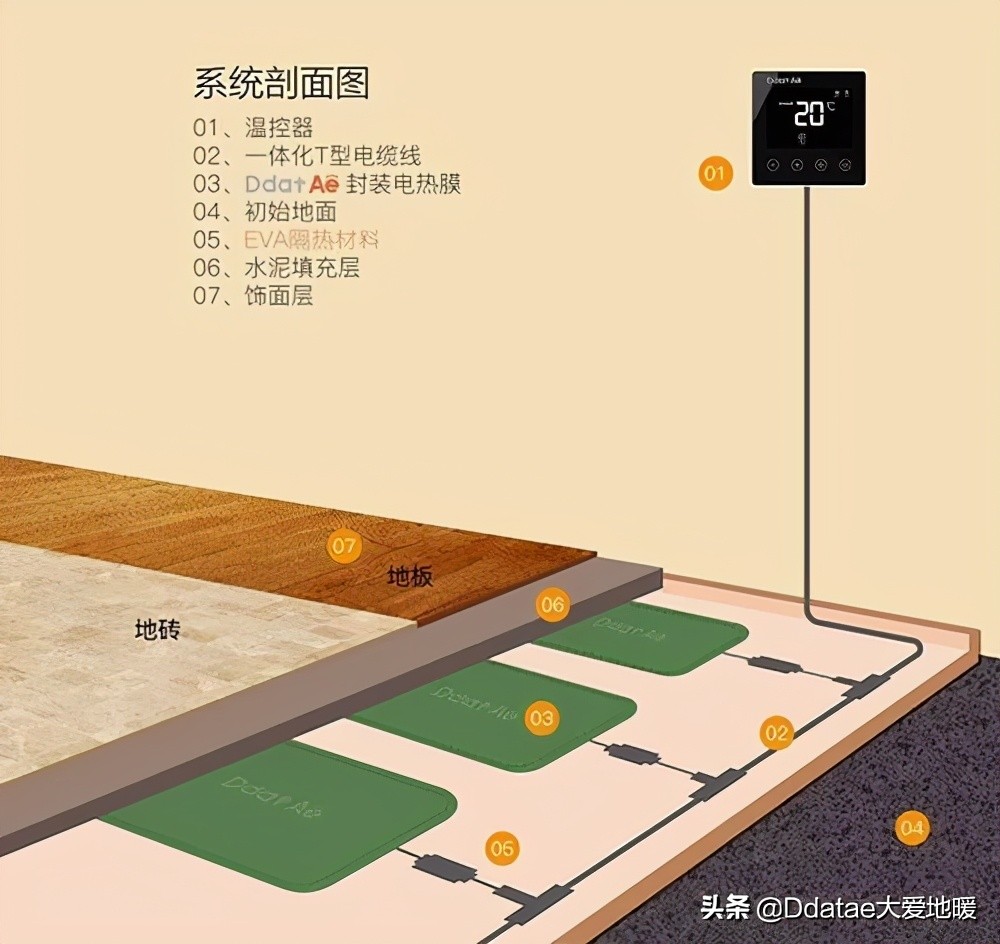 水暖好还是石墨烯地暖好,暖玛士石墨烯地暖靠谱吗