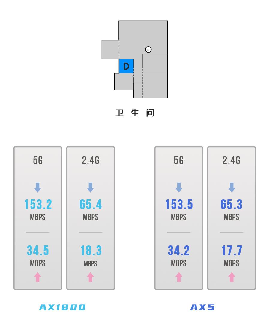 redmi路由器ax3000和ax1800哪个好,redmiax6和小米ax1800价格一样
