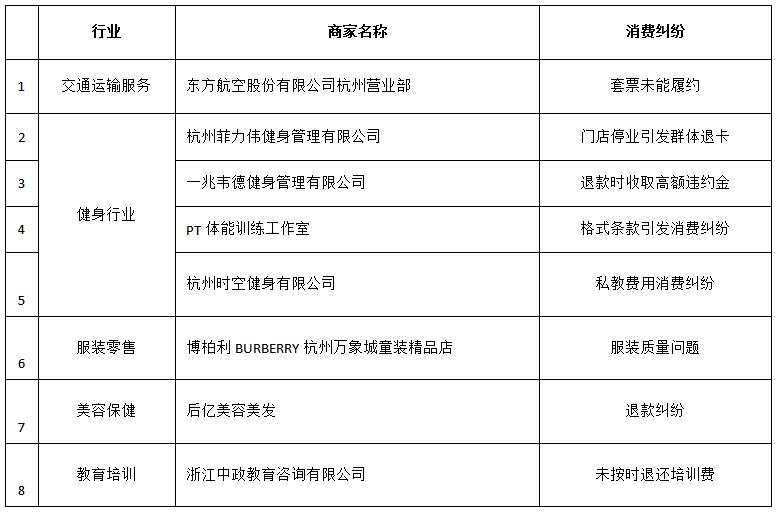 市场监管总局发布失信典型案例,市场监管局严重失信名单典型案例