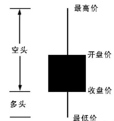 002503股票k线图,600660股票k线图
