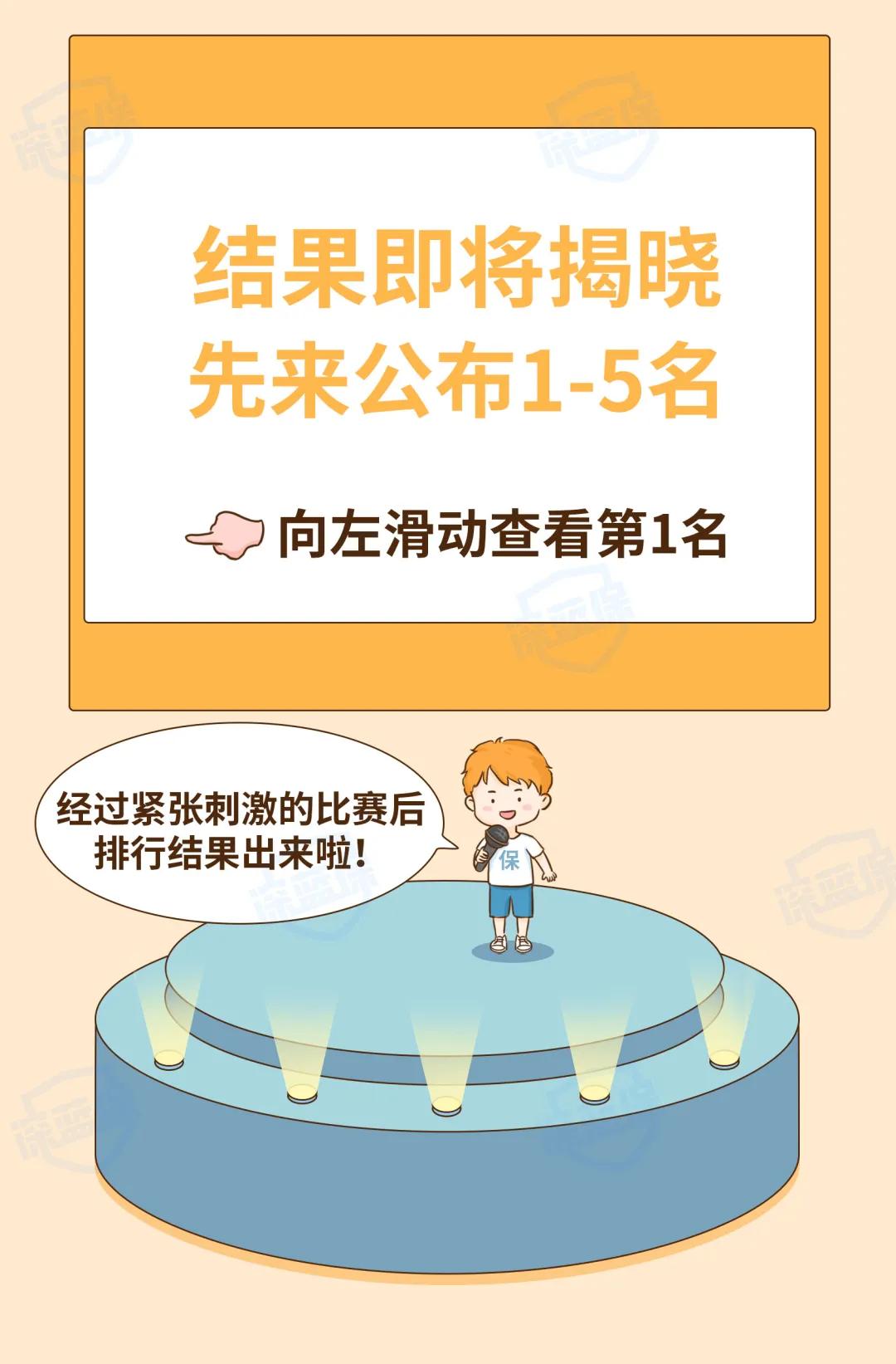 2022保险公司排行榜前十名,2022保险公司排名前十名是谁