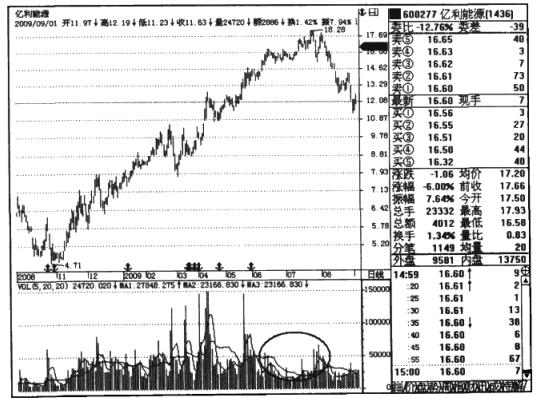 股市十大恶庄,股市庄家做庄新手法揭秘