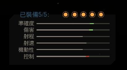 射击游戏难在哪？漫谈：游戏内枪械手感的影响因素