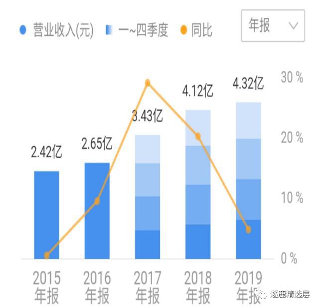 苏轴股份滚针轴承价格,滚针轴承龙头企业