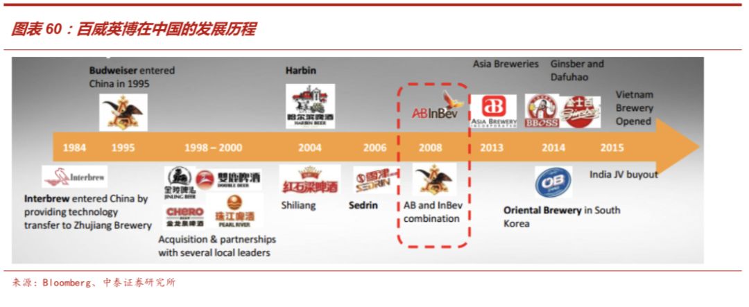 啤酒行业深度报告：从优秀到卓越，剖析从最大到最好之谜