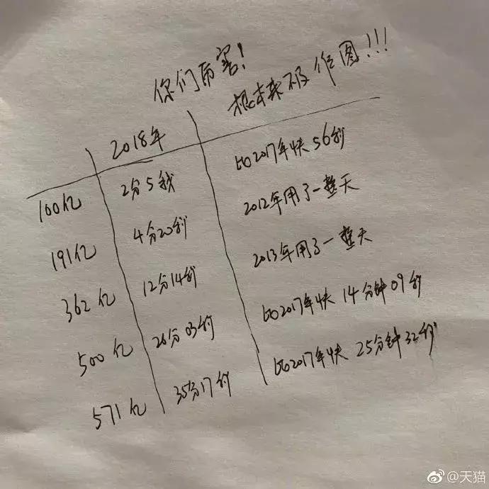 厦门双十一最值得买的商品,厦门双十一