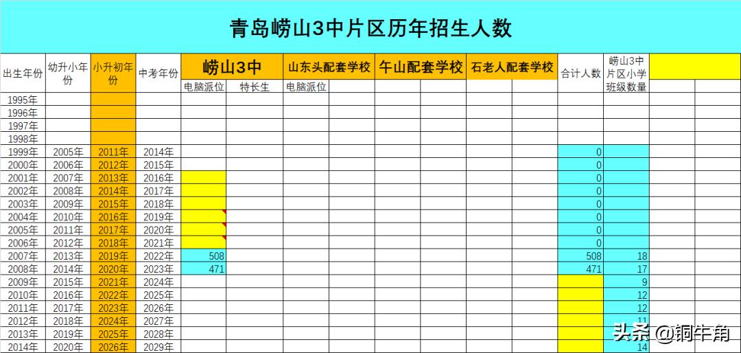 崂山学区划分,青岛崂山实验中学学区