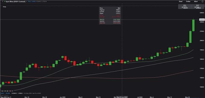 下周黄金白银股市预测,黄金白银同涨同跌吗