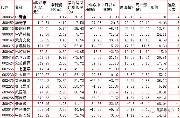 周四股市后市行情预测,周四股票投资方法