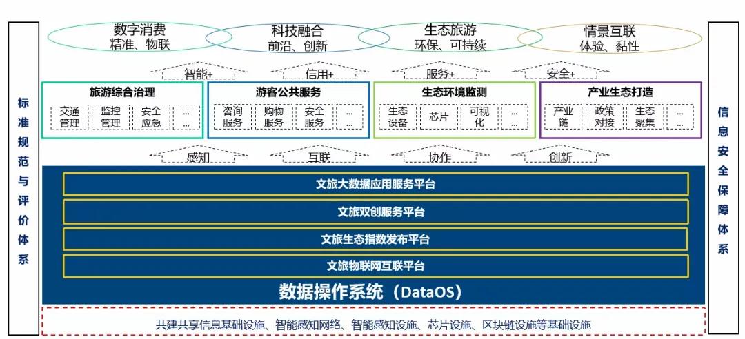 国信优易数字文旅解决方案绘就城市区域文旅兴业蓝图