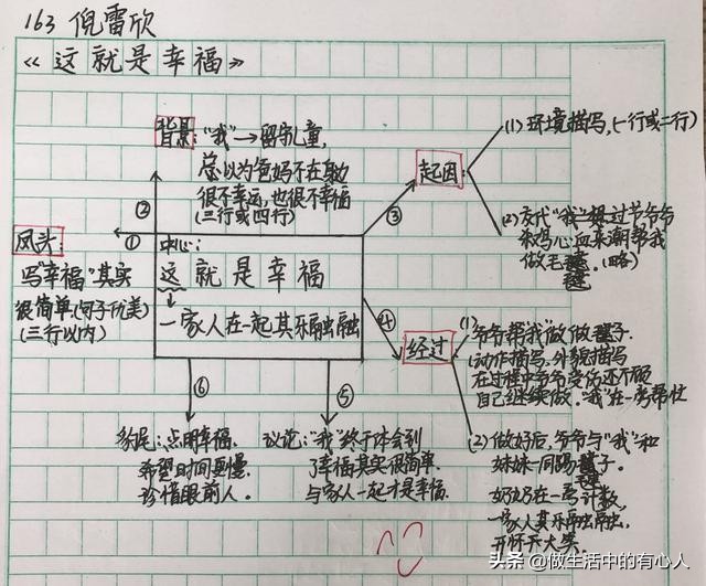 这就是幸福习作例文,这就是幸福优秀作文800
