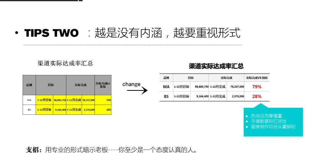 工作报告怎么写证明工作太多,上班不愿意写工作总结怎么办