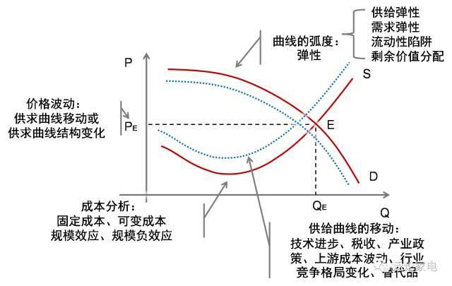技术分析与基础分析对投资的启示,基本分析和技术分析