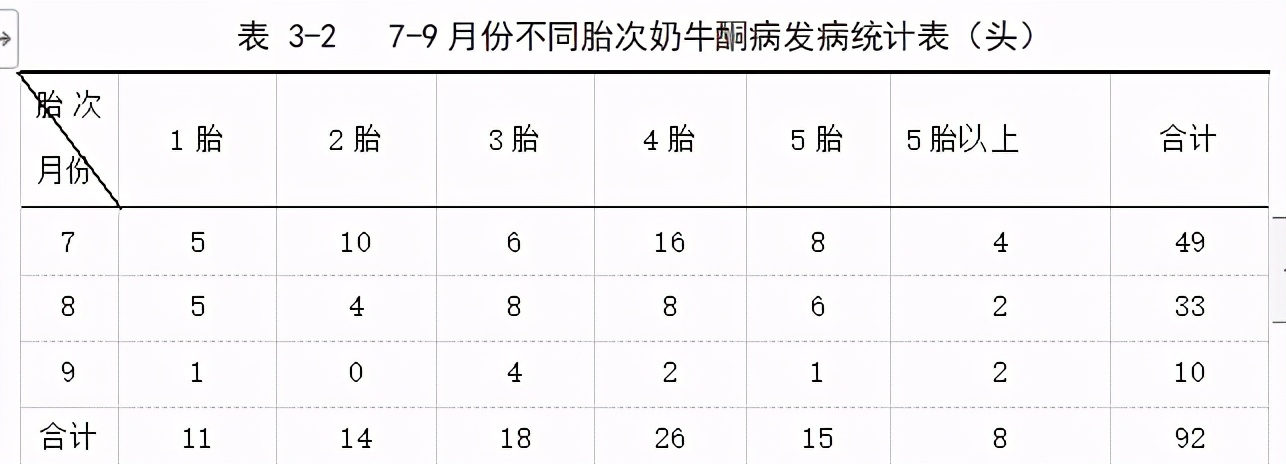 本科畜牧兽医专业毕业论文范文,畜牧兽医专业毕业论文范例