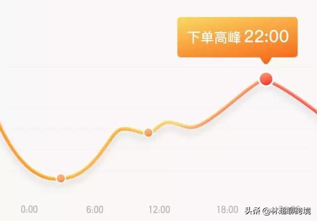 虾皮流量怎么提高,如何提高虾皮shopee搜索流量