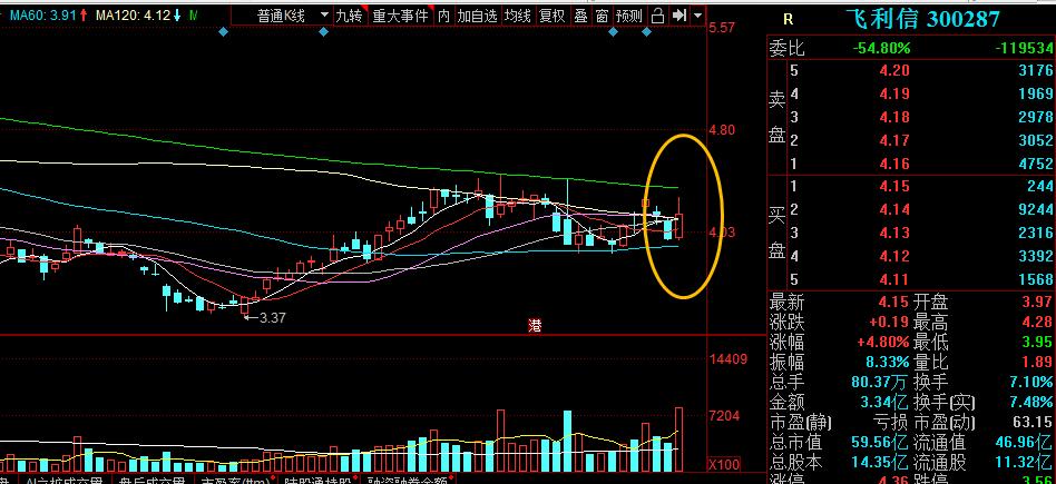 短线短期反弹一触即发,短期做空