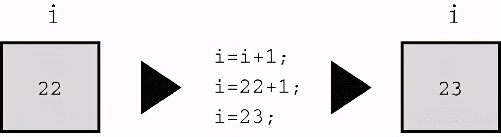 c语言逗号运算符是什么意思,c语言关系运算符和逻辑运算符
