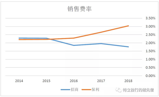招商蛇口地产的十大坑,招商蛇口是地产的龙头吗