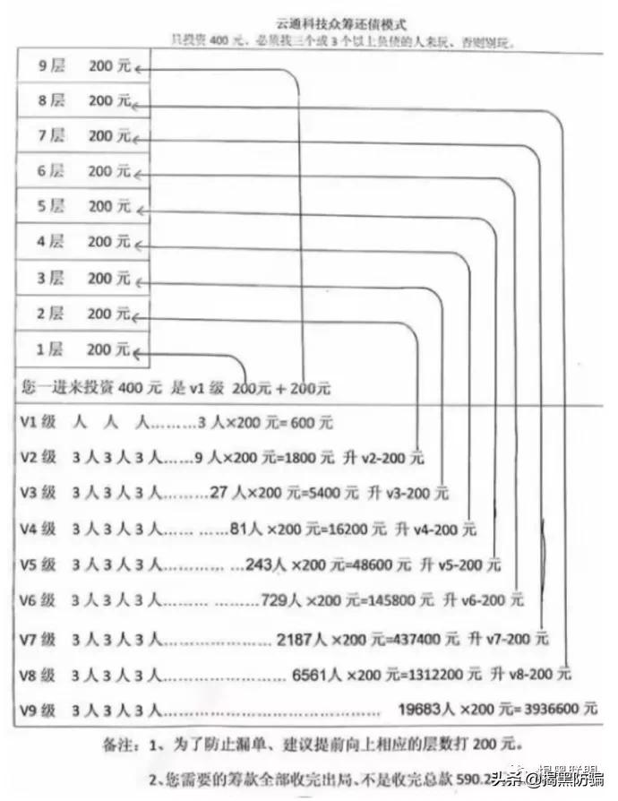 庞氏空手套白狼骗局的立案标准,庞氏空手套白狼骗局