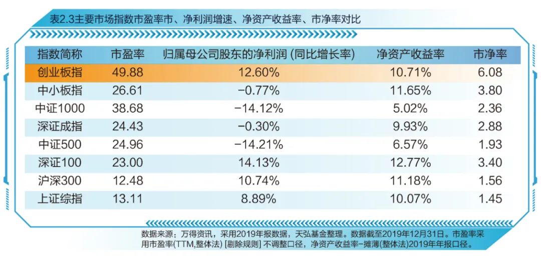 创业板指数十周年蓝皮书发布，感受中国创新创业发展节拍