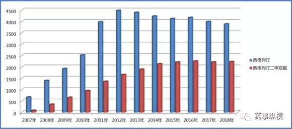 最新将要上市的糖尿病新药,最新发布的糖尿病药图片