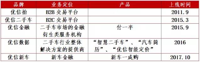 优信二手车投资价值,优信二手车车型保值率