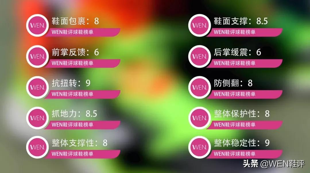 200块的阿迪,阿迪1399旗舰鞋