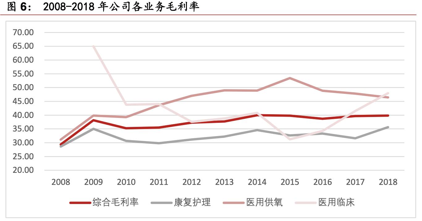 鱼跃医疗高端产品,鱼跃医疗器械集团