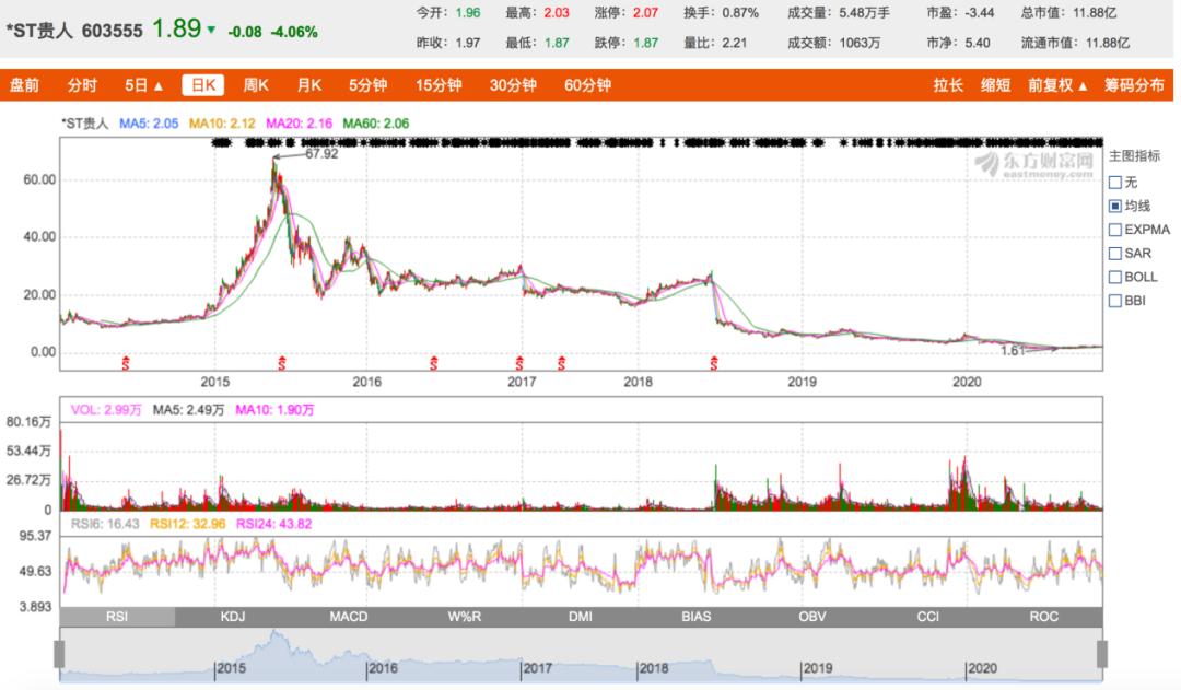 贵人鸟和安踏一个老板吗,安踏与贵人鸟质量