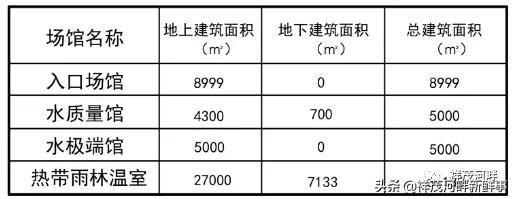 东方伊甸园2025年开园,东方伊甸园真实现状