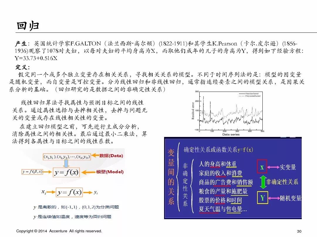 埃森哲业务案例ppt,埃森哲ppt内部设计