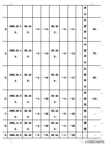 施工测量放线指导手册,土建测量放线全过程