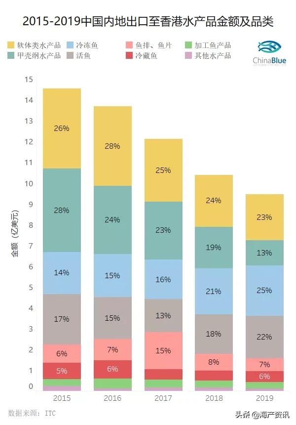 水产原料有哪些甲壳类,甲壳类水产品有哪些